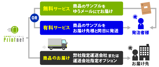 専用/配送方法変更済】ピングイキュラ 大株 D ＋ロリダ斑入り+