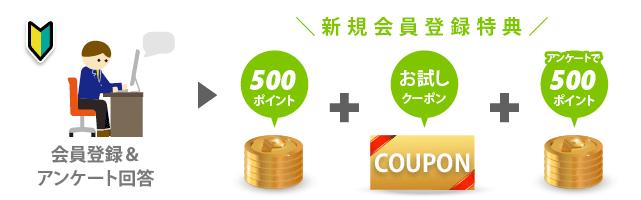 ポイント制について 激安印刷なら通販 プリントネット