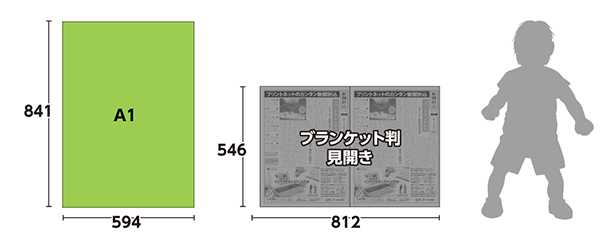 a1�������Υ�������ӥ��᡼��