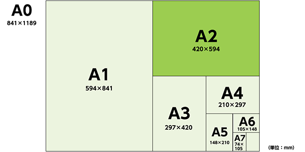 A�����֤�A2�������ο�