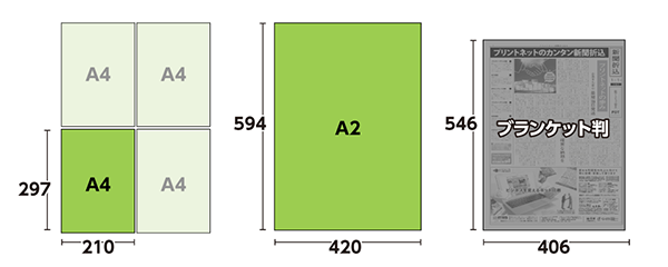 a2�������Υ�������ӥ��᡼��