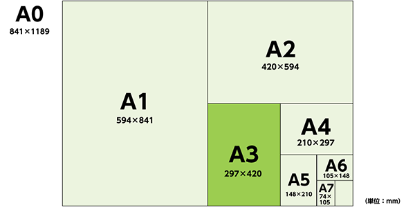A֤A5ο