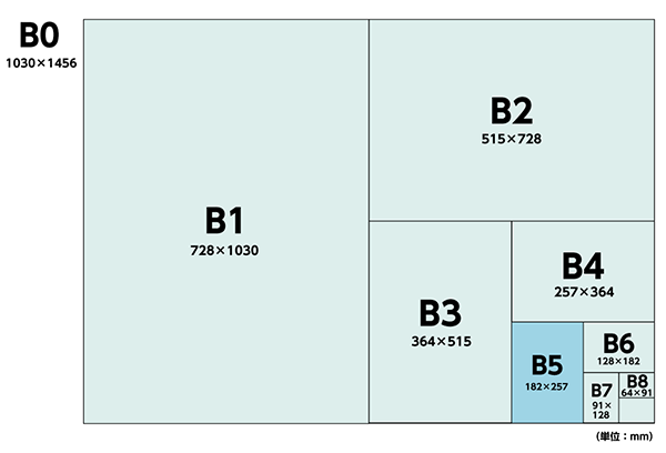 B列本判のB5サイズの図