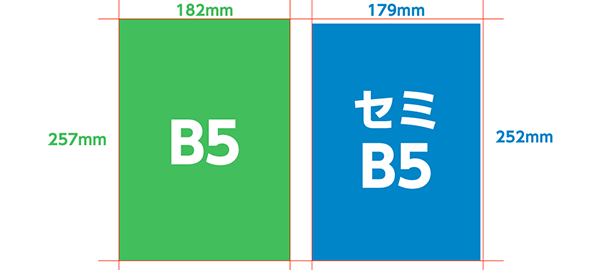 B5とセミB5サイズ比較イメージ