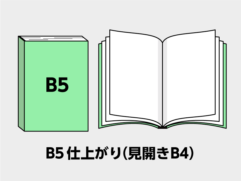 B5サイズ無線綴じ冊子のイメージ