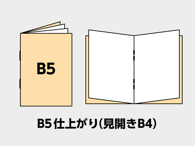 B5サイズ中綴じ冊子のイメージ