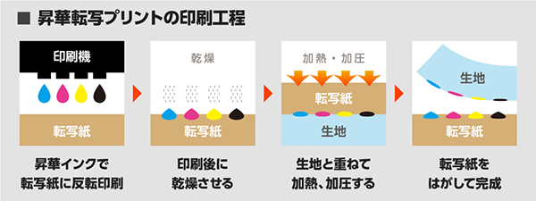 ����ž�̥ץ��Ȥ��������᡼��