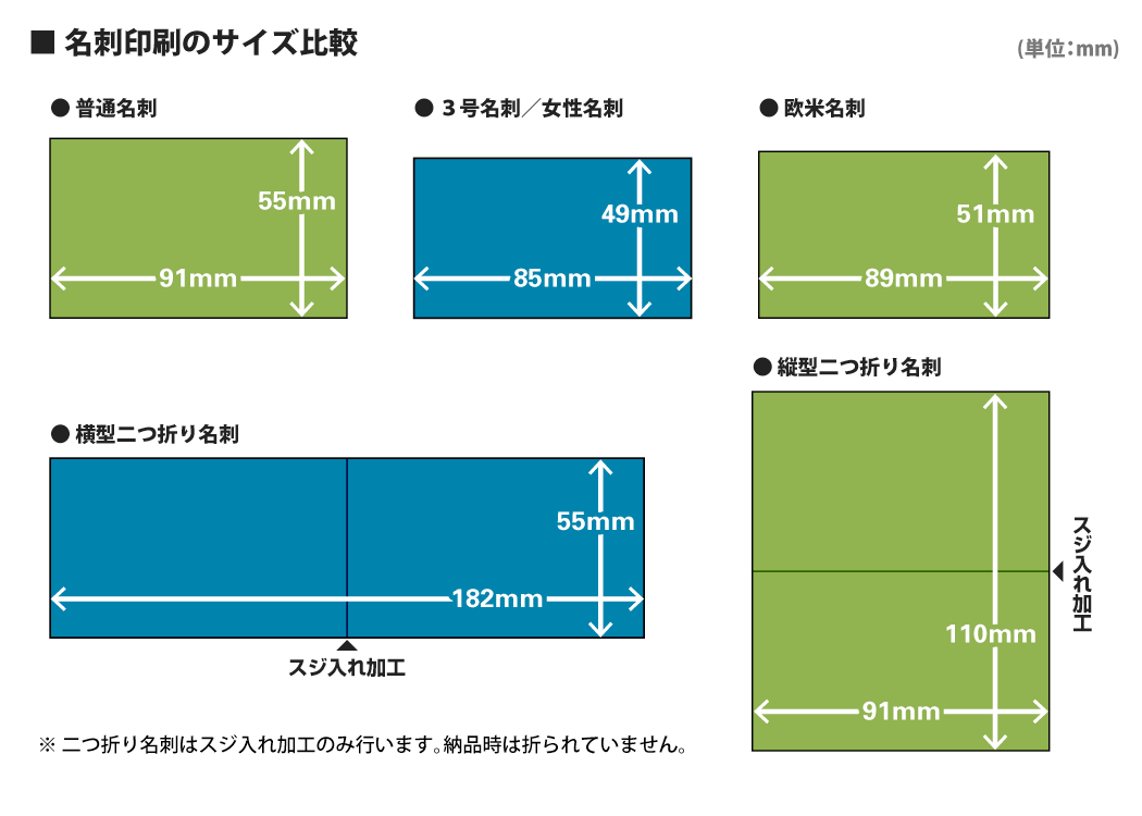 名刺印刷なら安くてサポート充実の【プリントネット】