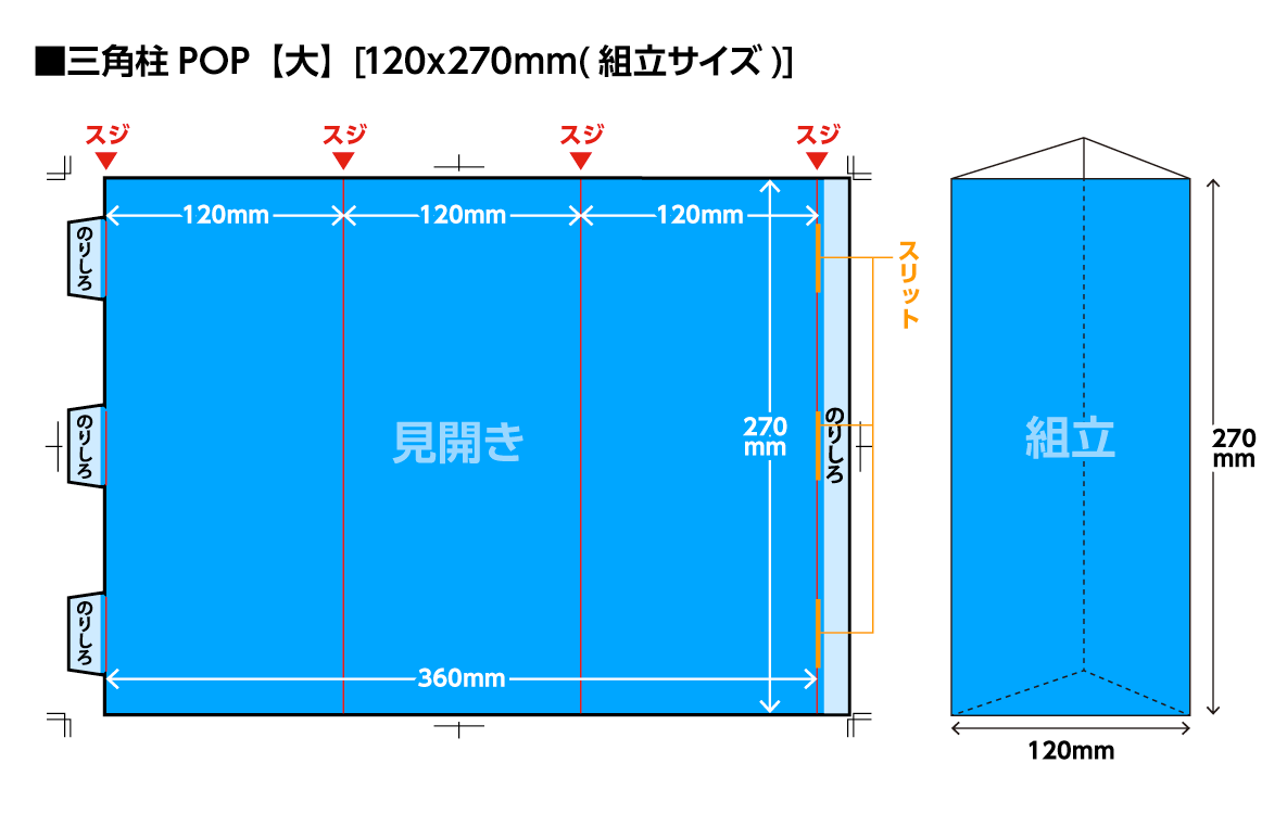 ������POP[��]�Υ������ˤĤ���