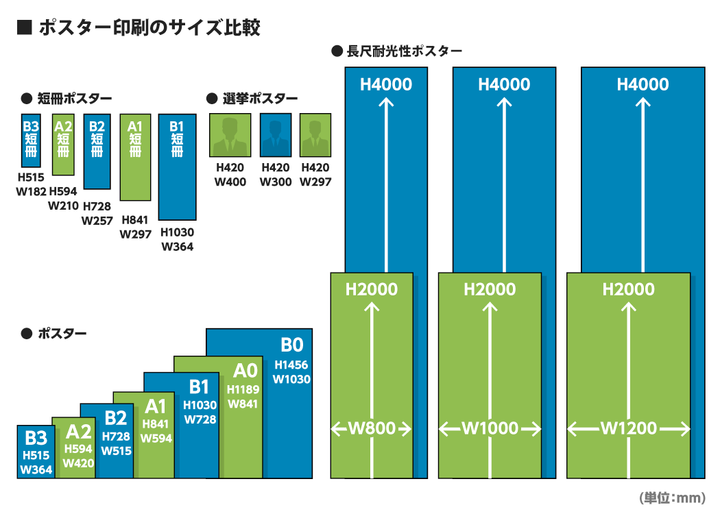 ポスター印刷なら屋内から屋外用まで充実の品揃え【プリントネット】