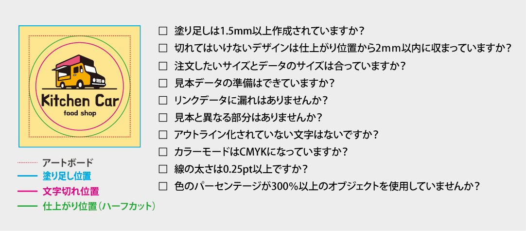 入稿前のチェックリスト