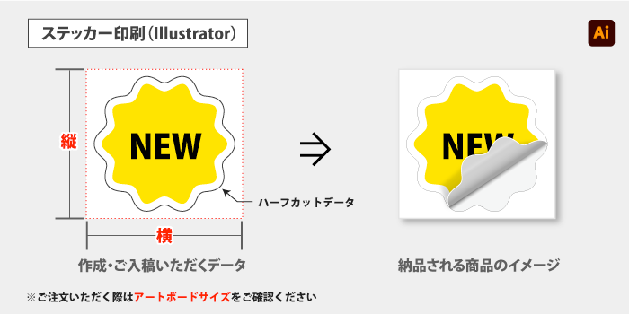 ステッカー制作依頼の確認用