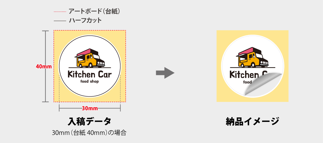 ステッカー定型サイズ/ ハーフカットあり