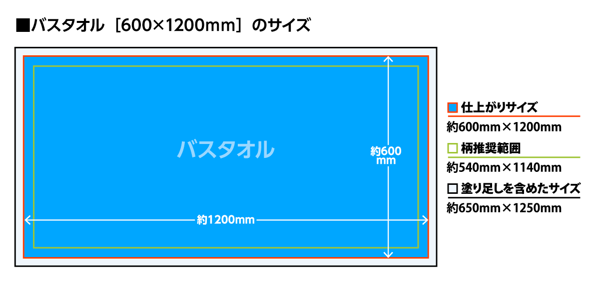 �Х�����������Υ������ˤĤ���