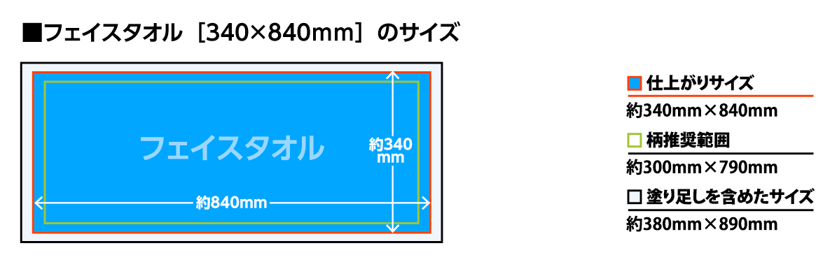 �ե���������������Υ������ˤĤ���