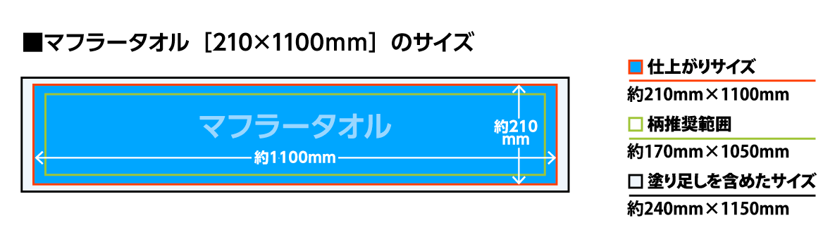 �ޥե顼����������Υ������ˤĤ���