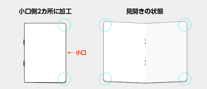 激安印刷通販プリントネットの角丸加工オプション