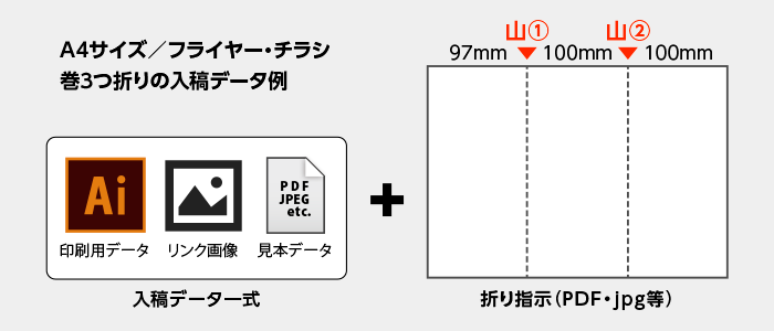 激安印刷通販プリントネットの折り加工オプション