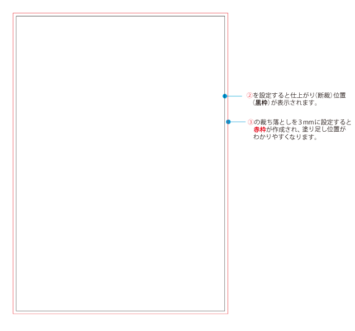 新規作成 イラストレーター のデータについて 印刷の事なら激安通販のプリントネット