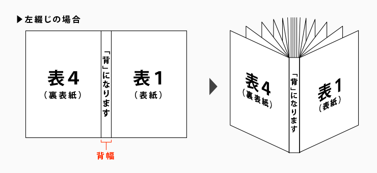 無線綴じ冊子のデータ作成について 印刷の事なら激安通販のプリントネット