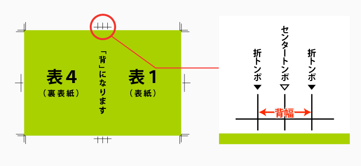 無線綴じ冊子のデータ作成について 印刷の事なら激安通販のプリントネット