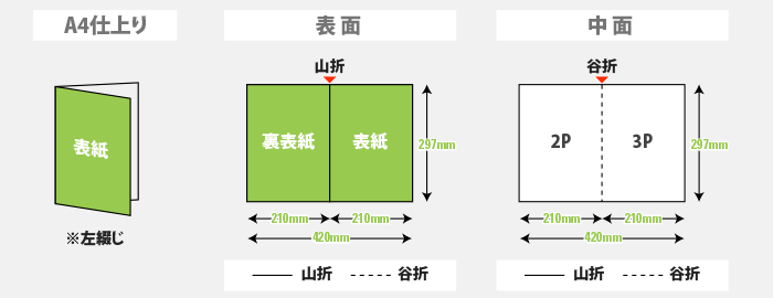 折りパンフレット印刷のデータ作成について 印刷の事なら激安通販のプリントネット