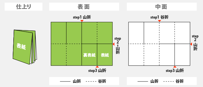 いろいろ 8分割 テンプレート Ai シモネタ