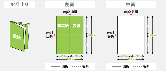 折りパンフレット印刷のデータ作成について 印刷の事なら激安通販のプリントネット