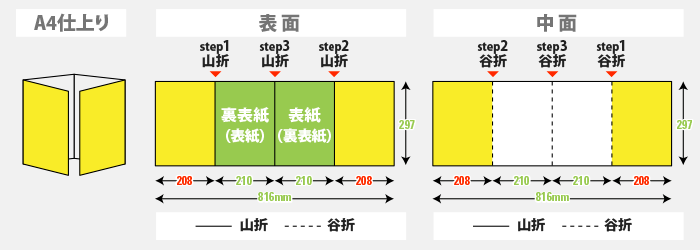 折りパンフレット印刷のデータ作成について 印刷の事なら激安通販のプリントネット