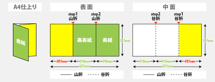 折りパンフレット印刷のデータ作成について 印刷の事なら激安通販のプリントネット