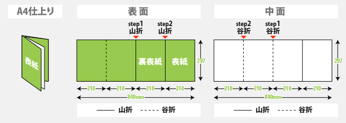 折りパンフレット印刷のデータ作成について 印刷の事なら激安通販のプリントネット