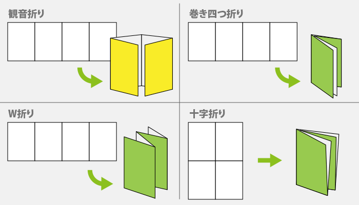 つ折り 四 和封筒（四つ折り）