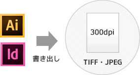 見本データの作り方について 印刷の事なら激安通販のプリントネット