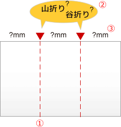 折り指示について 印刷の事なら激安通販のプリントネット