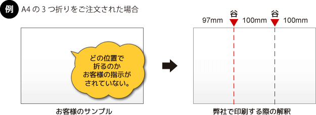 折り指示について 印刷の事なら激安通販のプリントネット