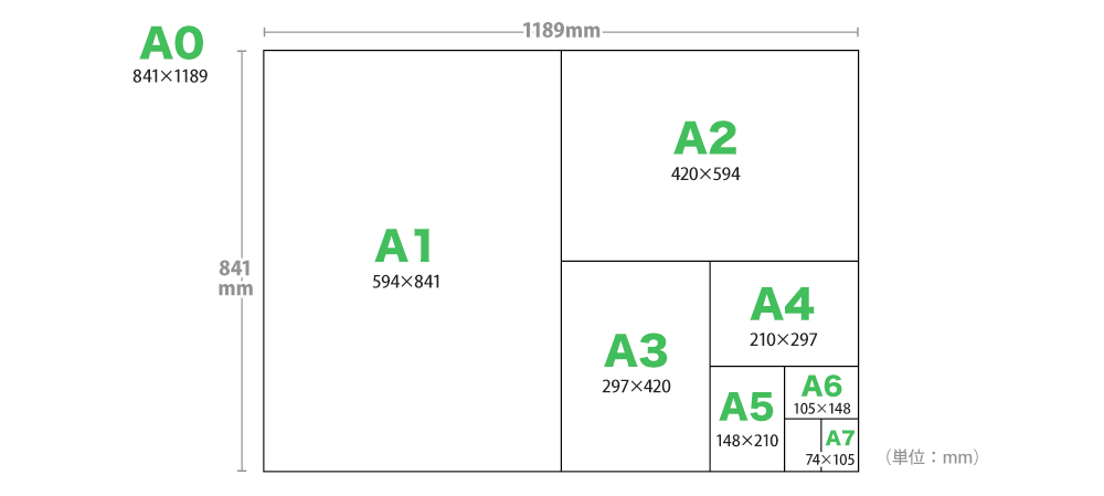 用紙サイズについて｜各種サイズとデータ作成範囲を紹介 ...