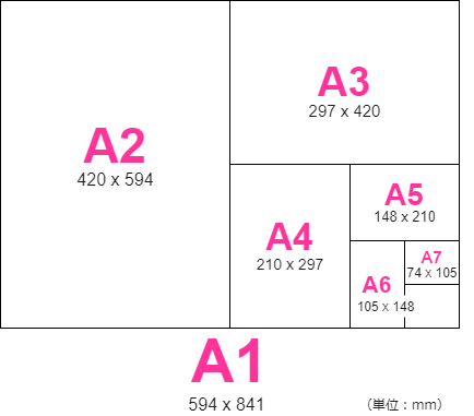 用紙サイズについて 印刷の事なら激安通販のプリントネット