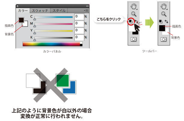 一色データ変換 フォトショップ のデータについて 印刷の事なら激安通販のプリントネット